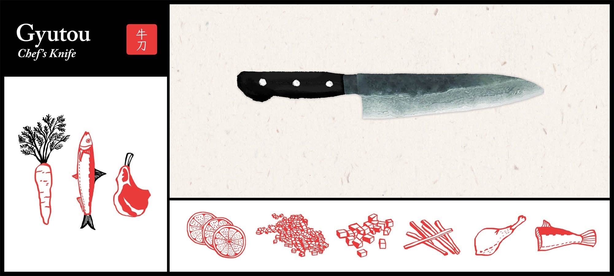 Japanese Gyuto Knife or Chefs Knife illustration