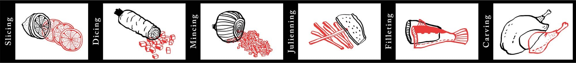 Key for each illustration describing what a Japanese knife can be used for including Slicing, Dicing, Mincing, Julienning , Filleting, Carving